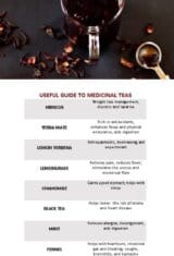 A guide to medicinal teas.