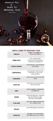 A guide to medicinal teas.