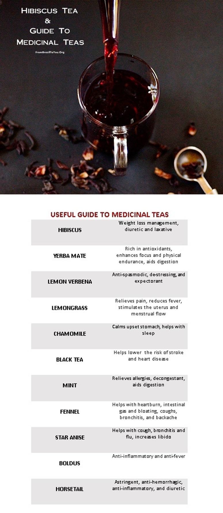 Infusion poured into a cup and aspoon on the side and guide to medicinal teas. 