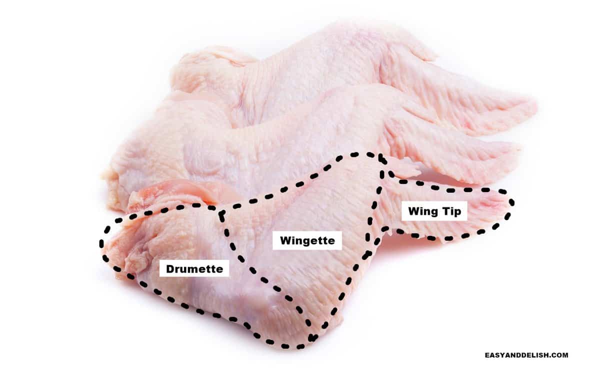 image shoing how to cut chicken wings into smaller portions at the joint