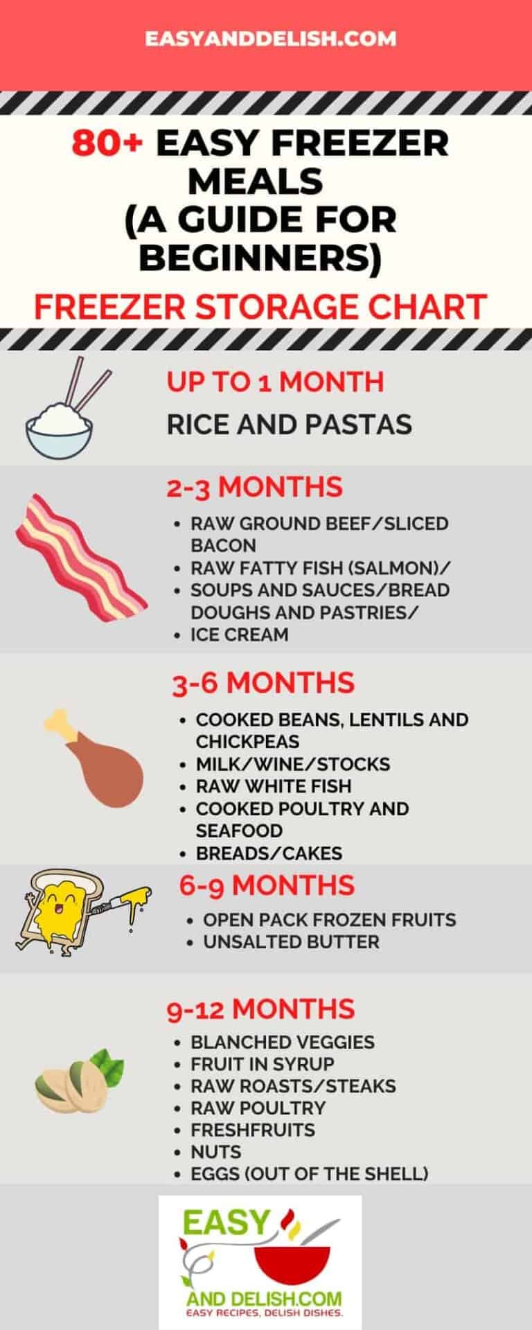 85 Easy Freezer Meals To Make Ahead On A Budget Easy And Delish 85 easy freezer meals to make ahead on a budget easy and delish