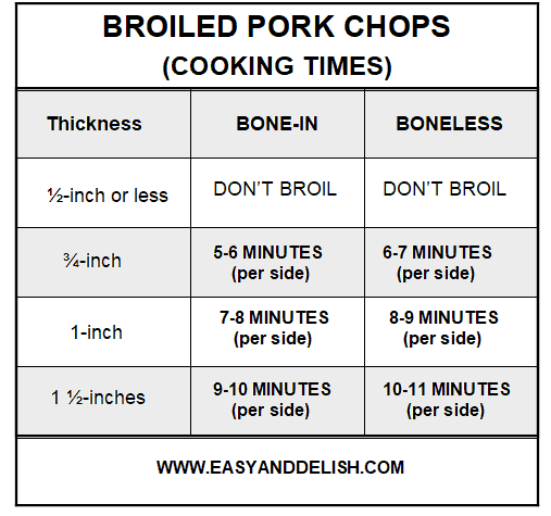 broiled pork chops cooking chart