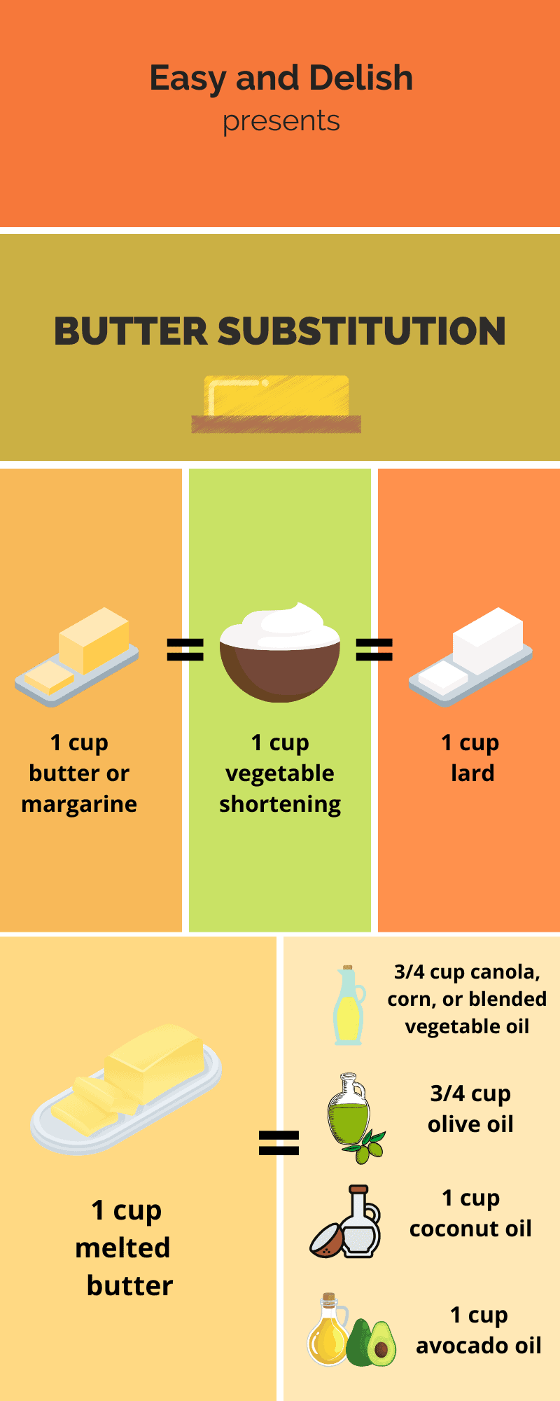 chart with replacement for butter and other fats (all the information in the chart is in the paragraphs below the chart)