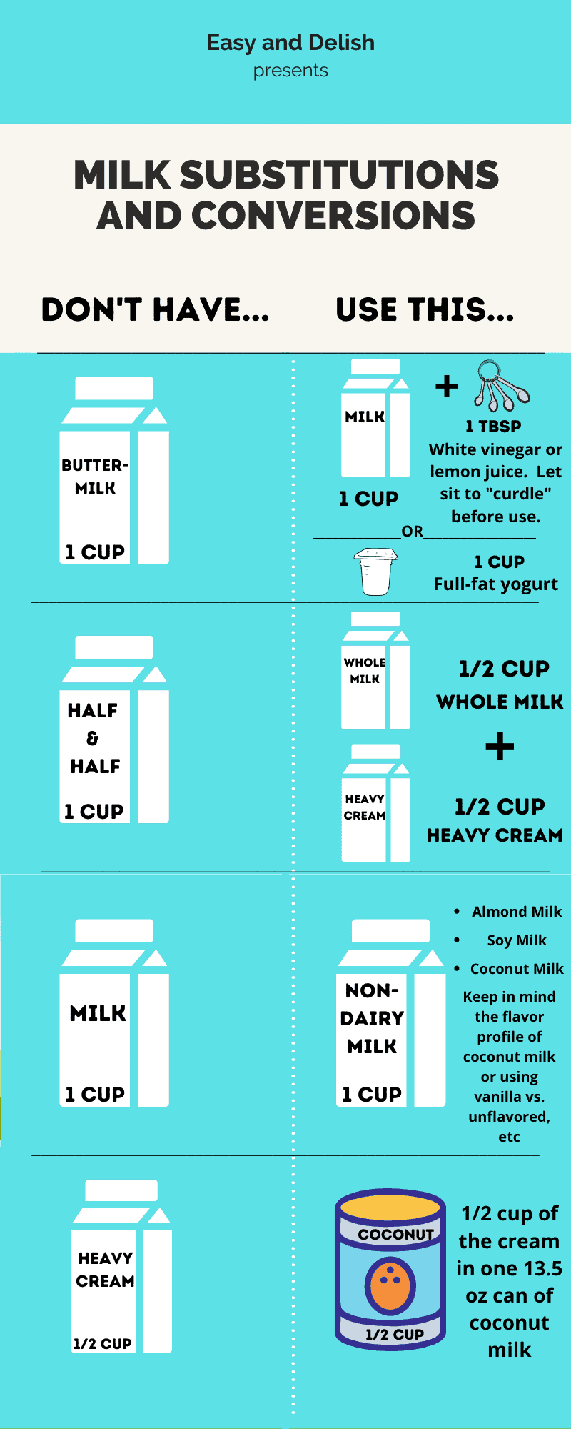 chart with milk substitutions and conversions (all the information in the chart is in the paragraphs below the chart)