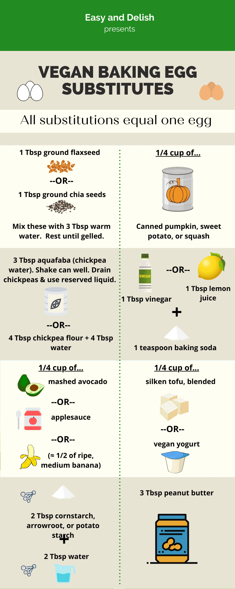 chart with vegan egg substitutes (all the information in the chart is in the paragraphs below the chart)