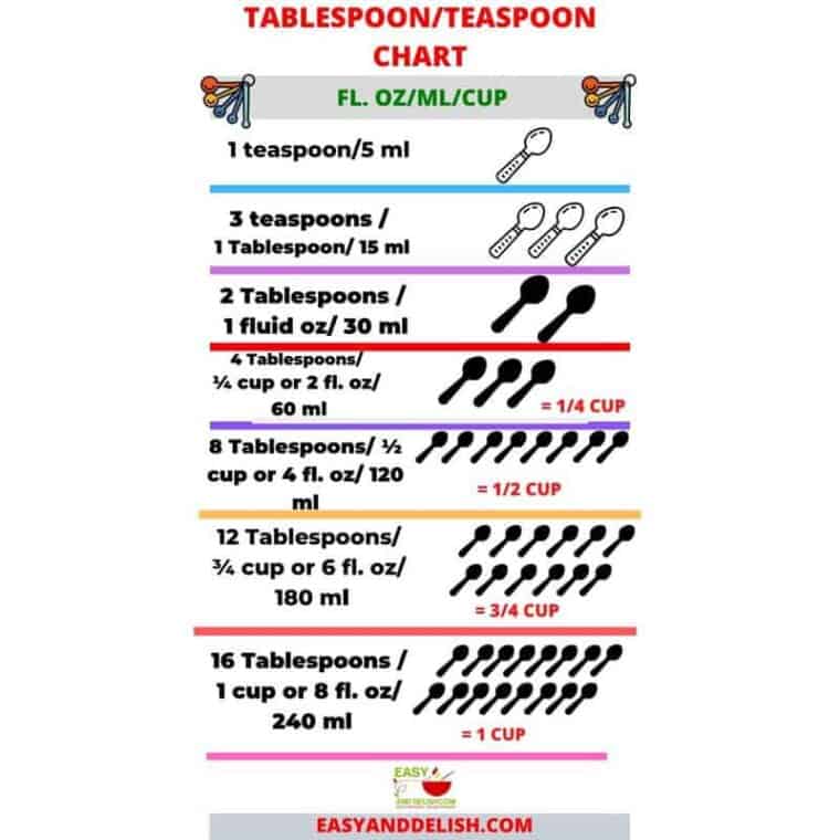 conversion table of teaspoons to milliliters