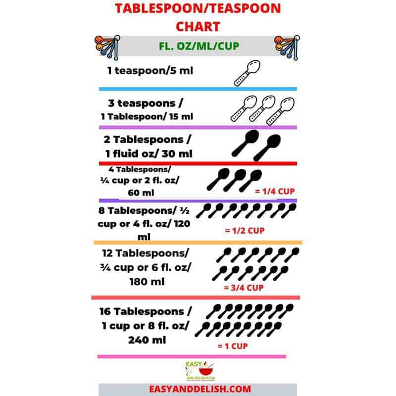 tablespoon measurement chart