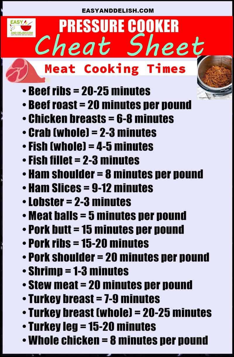 Instant Pot cheat sheet for meats with times