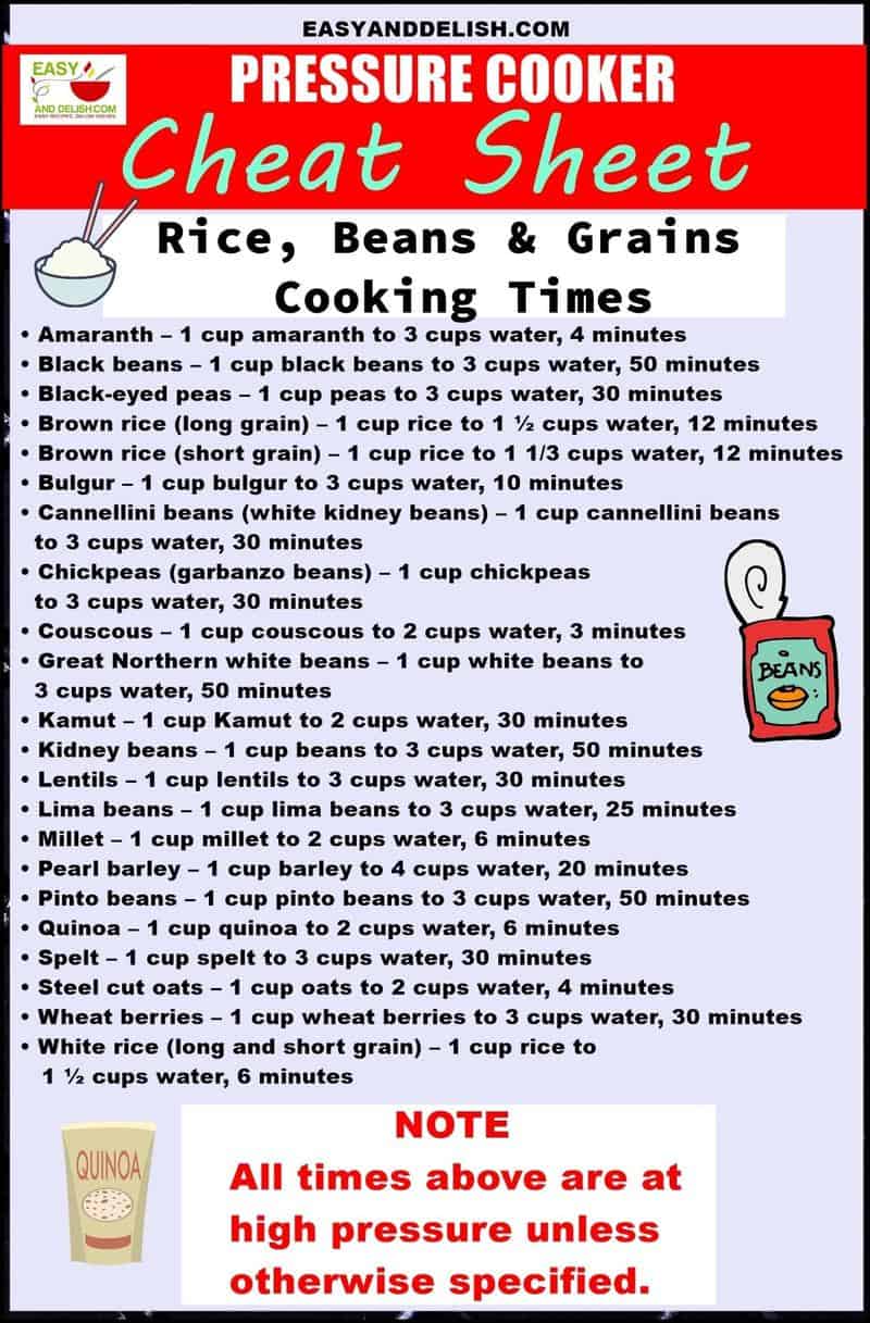 pressure cooker cheat sheet for rice, beans, and grains with cooking times