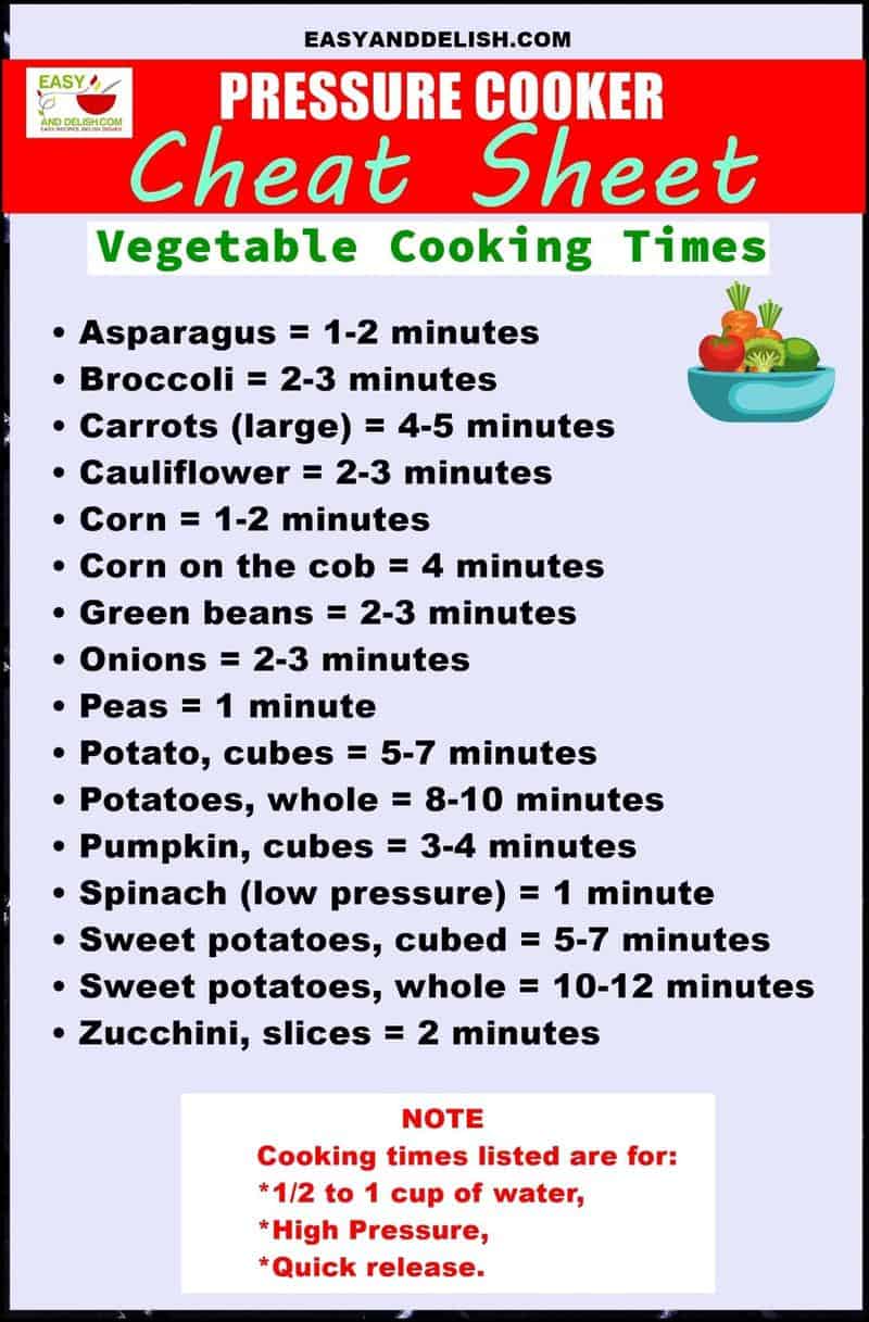Pressure Cooker Cheat Sheet for Vegetables with cooking times