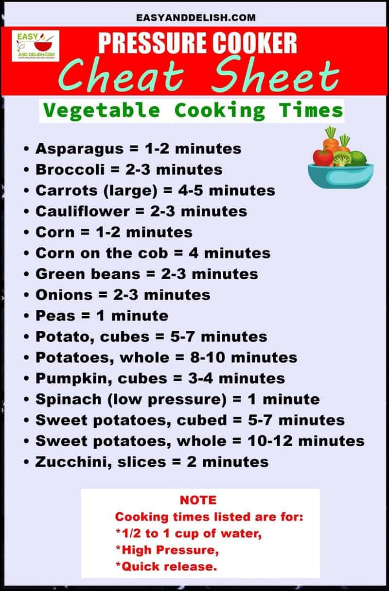 instant pot, stove top & electric pressure cooker cooking time chart – hip  pressure cooking