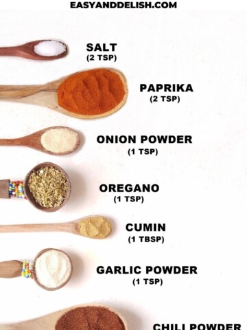 chart with homemade keto taco seasoning recipe