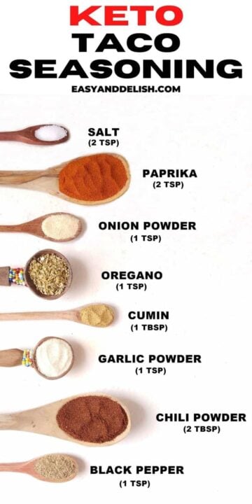 chart with homemade keto taco seasoning recipe