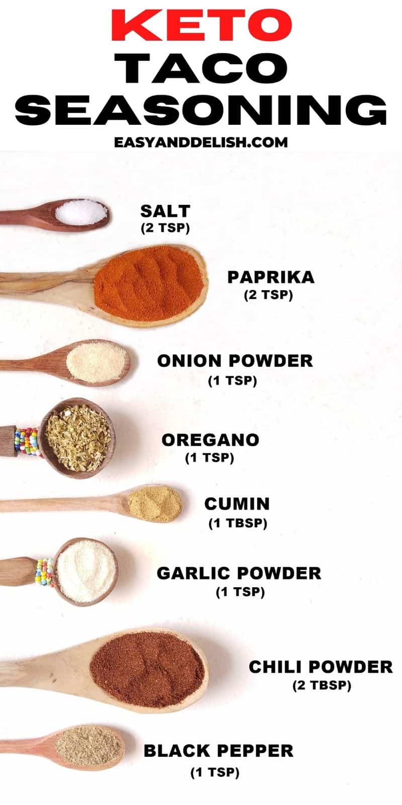 chart with homemade taco seasoning recipe