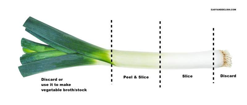 picture showing how to cut leeks