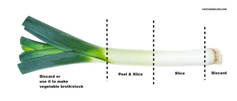 picture showing how to cut leeks