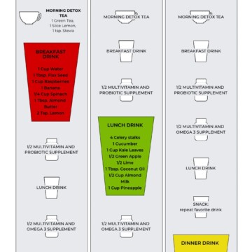 juice cleanse chart with recipes, diet plan, and shopping list