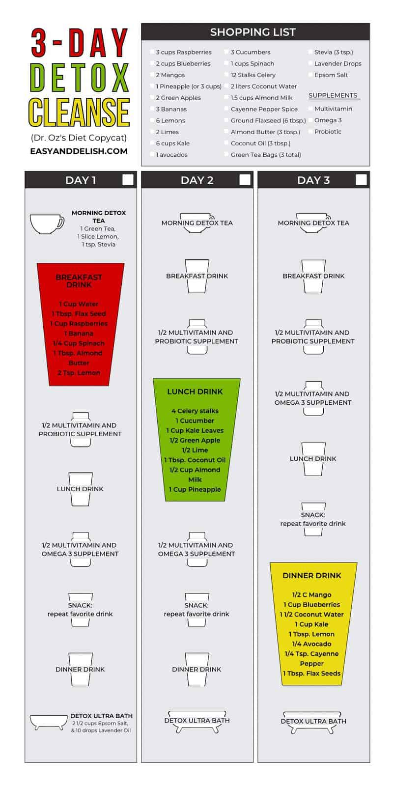 juice cleanse chart with recipes, diet plan, and shopping list