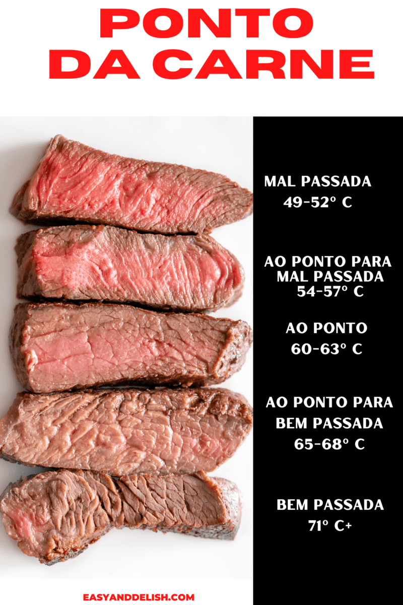 guia do ponto da carne 