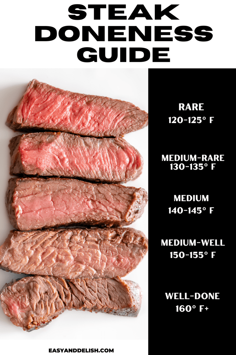 steak doneness chart