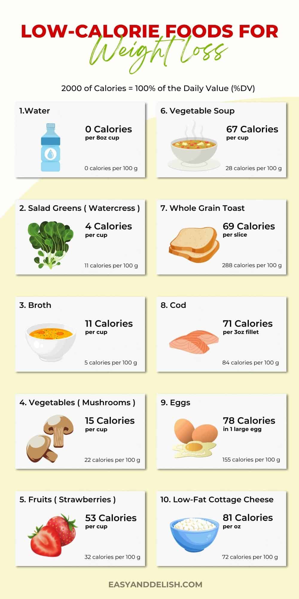 low calorie foods for weight loss chart