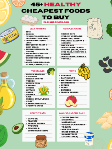 grocery list of the cheapest foods to buy when broke.