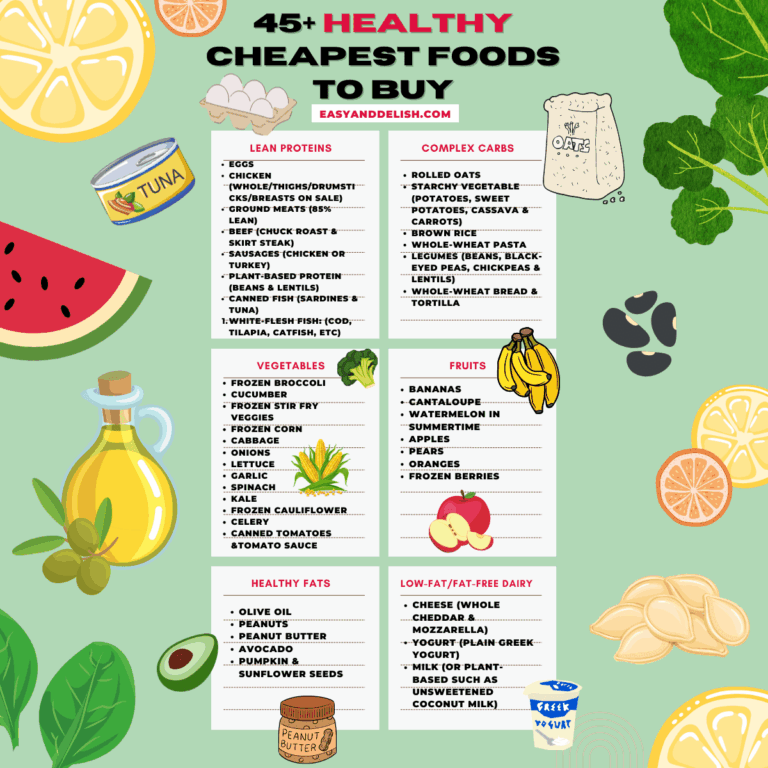 grocery list of the cheapest foods to buy when broke.