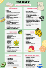 Economical food items