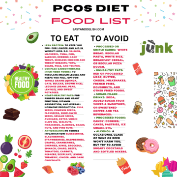 PCOS diet food list infographic listing foods to eat and foods to avoid. plus some graphic of foods around it.