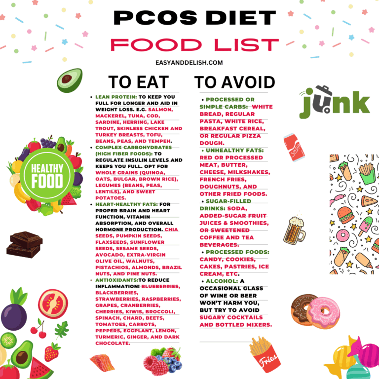 PCOS diet food list infographic listing foods to eat and foods to avoid. plus some graphic of foods around it.