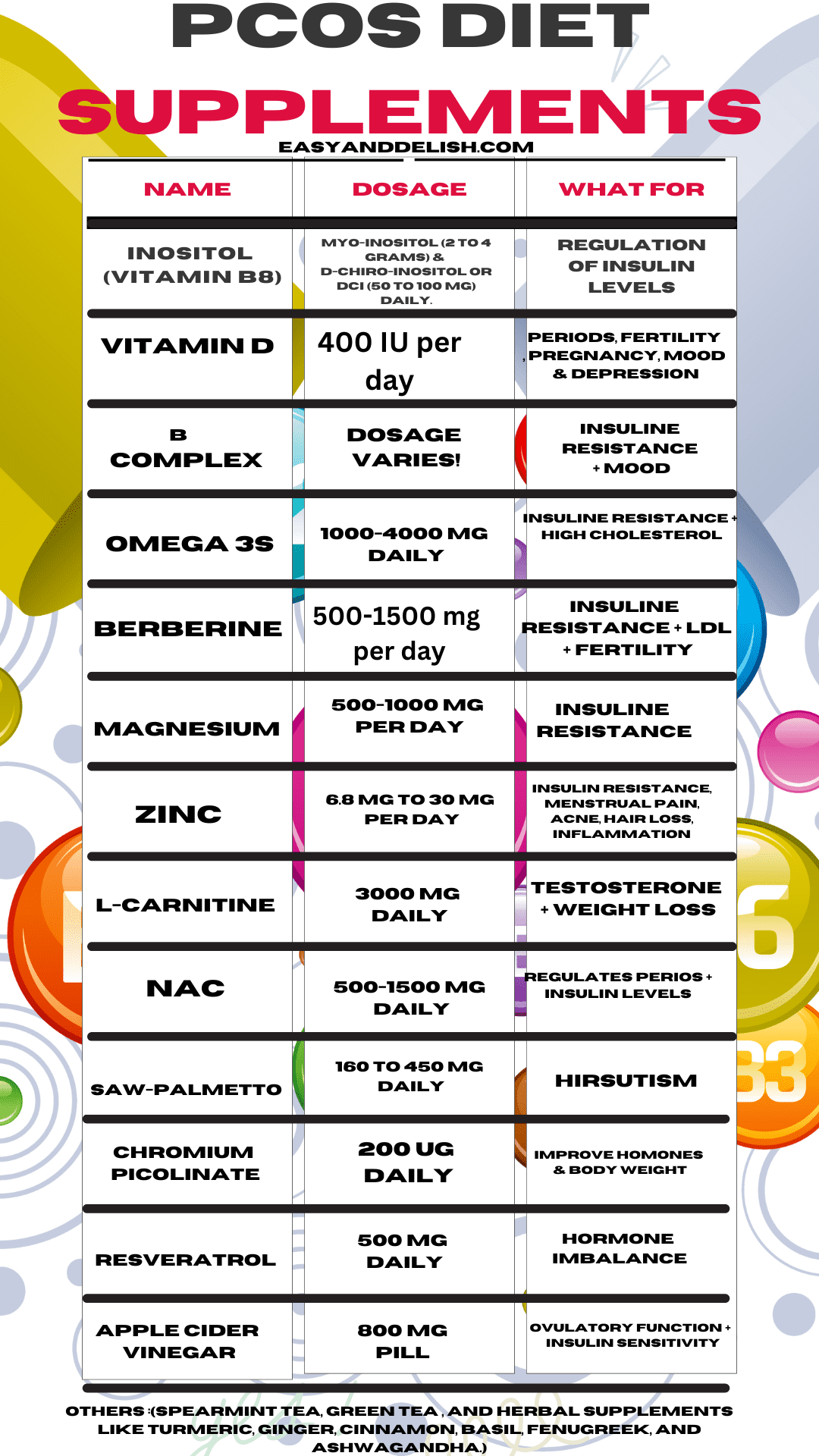 a chart containing the best PCOS supplements to help manage PCOS symptoms.