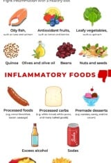 an infographic showing anti-inflammatory foods and also foods that can cause inflammation.