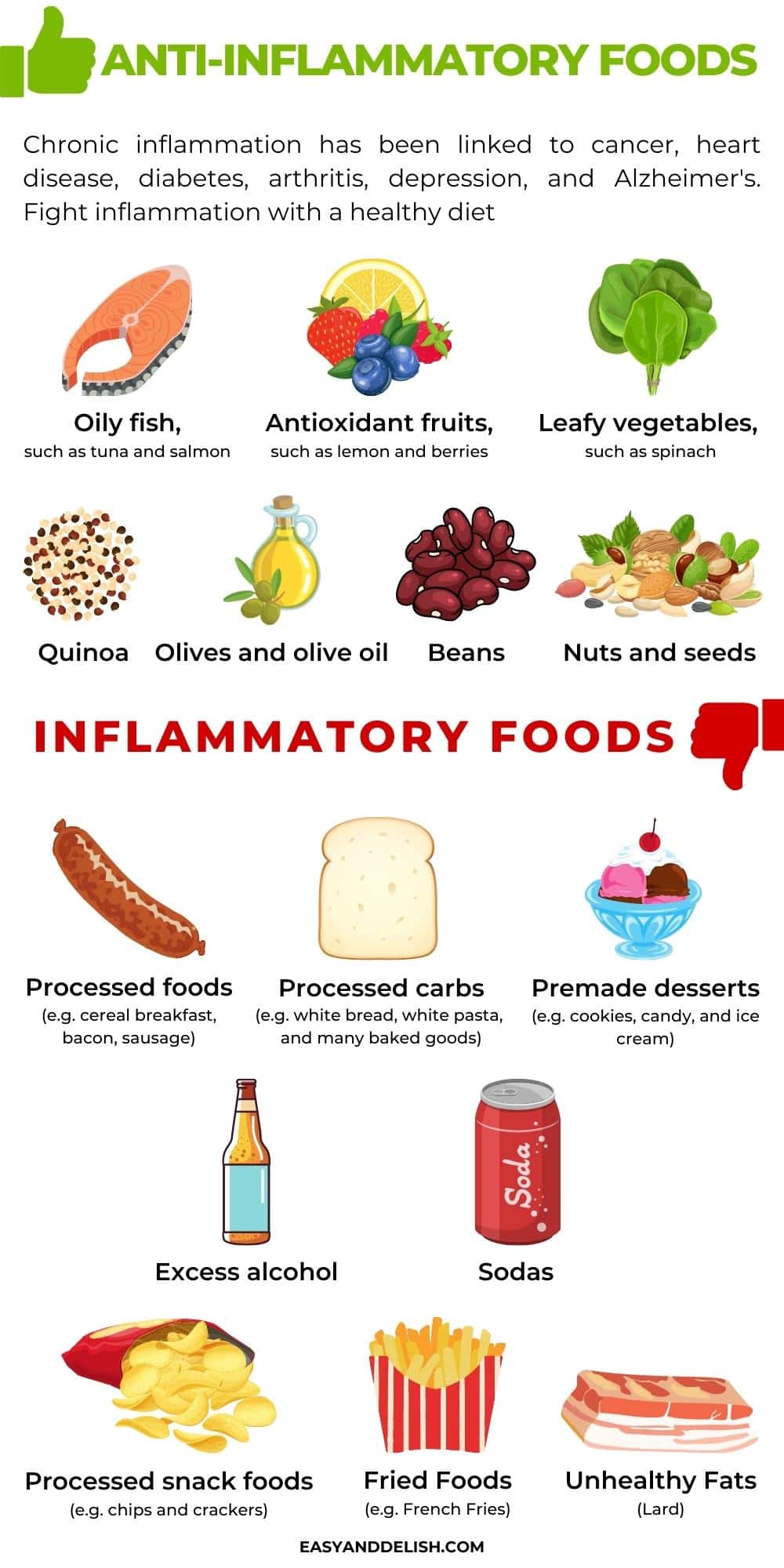 An infographic showing anti-inflammatory foods and also foods that can cause inflammation.