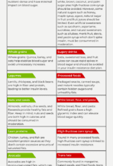 infographic mentioning in a list what foods to eat and foods to avoid or limit on the insulin resistance diet.