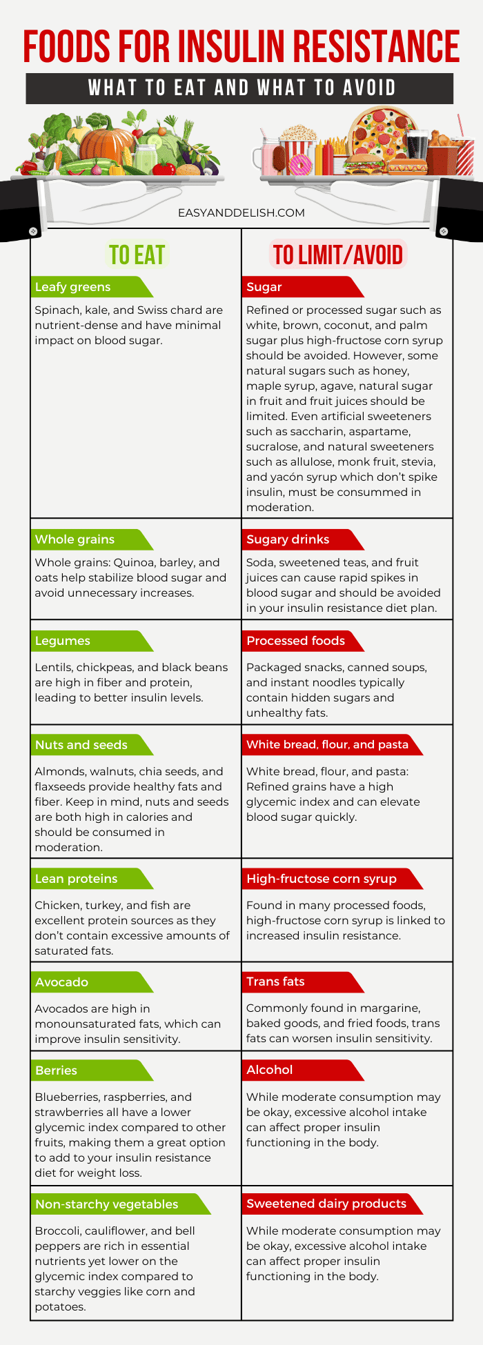 infographic mentioning in a list what foods to eat and foods to avoid or limit on the insulin resistance diet.