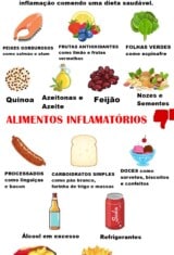 grafico mostrando alimentos anti-inflamatorios e alimentos inflamatorios.