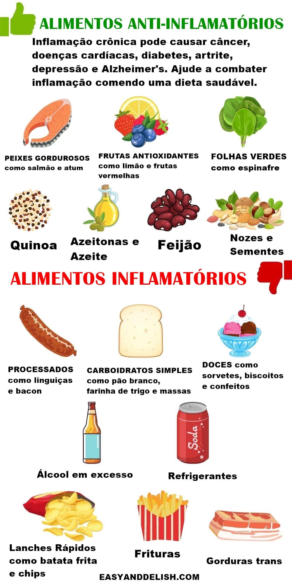 grafico mostrando alimentos anti-inflamatorios e alimentos inflamatorios.