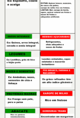 grafico mostrando uma lista dos alimentos que poder ser comidas e das comidas que devem ser limitadas ou evitadas na dieta para diabetes.