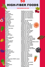 Chart of 50 high fiber foods.