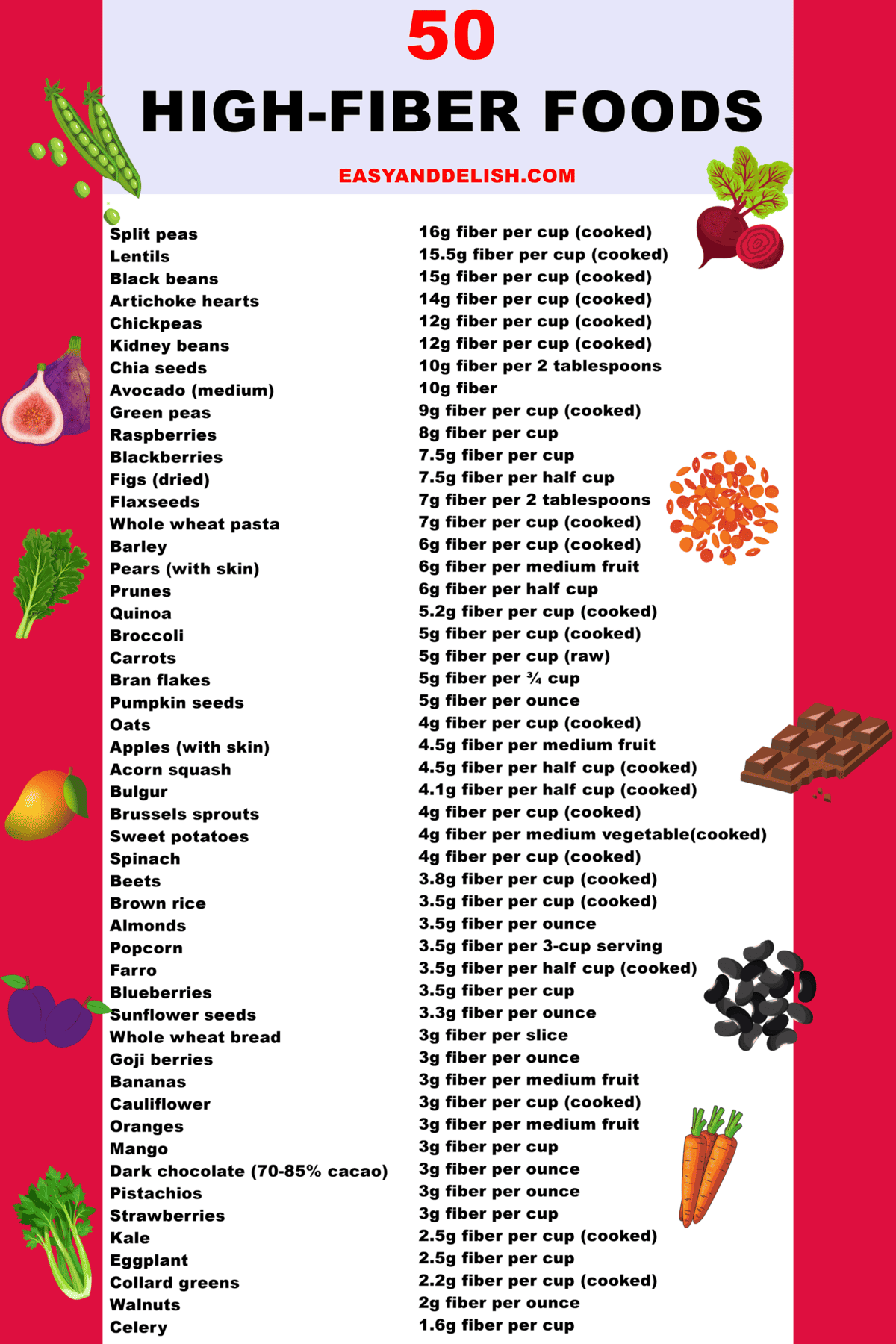 Chart of 50 high fiber foods.