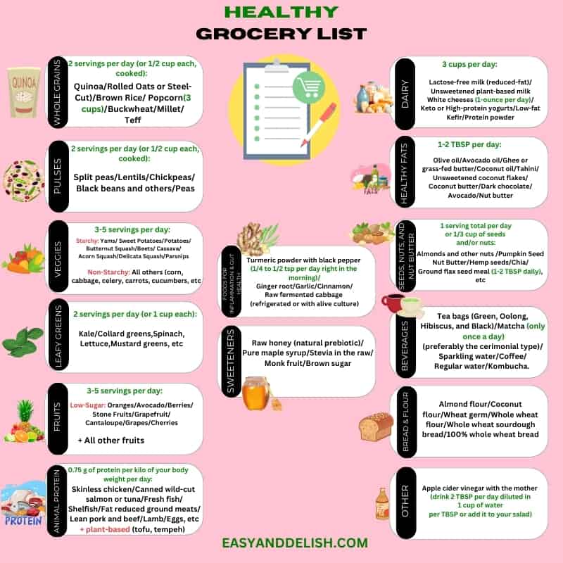 Healthy Grocery List -- exclusive content.
